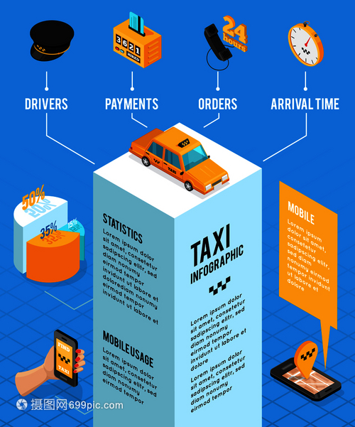 出租車服務(wù)等距信息布局與司機(jī)支付訂單到達(dá)時(shí)間管理